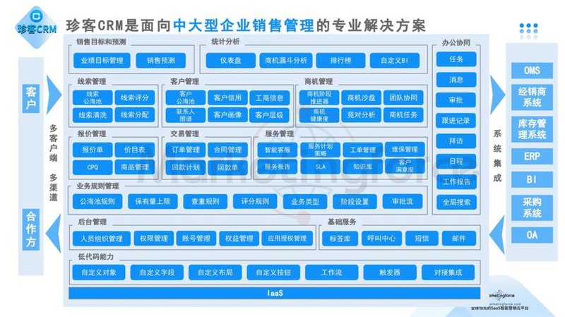 杭州IT外包