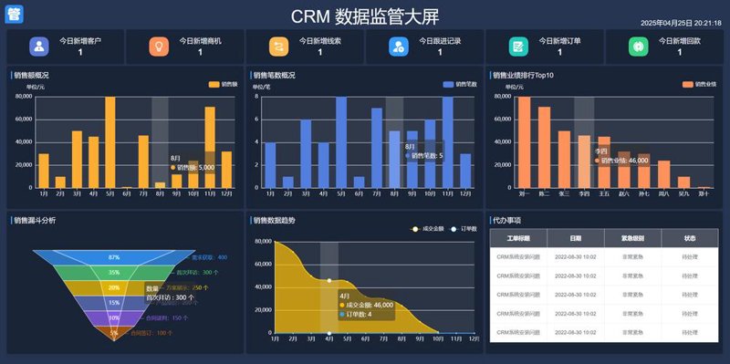 后端开发